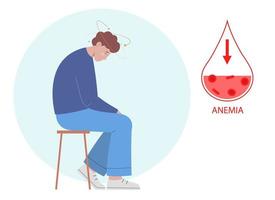 pessoa sofre de anemia e tonturas. hemoglobina baixa. conceito de proteção à saúde vetor
