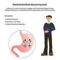 ilustração em vetor de infecção fúngica preta de mucormicose gástrica ou gastrointestinal primária