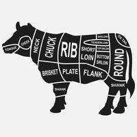 conjunto de corte de carne bovina. diagrama de açougueiro vetor