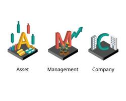 empresa de gestão de ativos ou amc é uma empresa que investe fundos agrupados de clientes, colocando o capital para trabalhar através de diferentes investimentos vetor