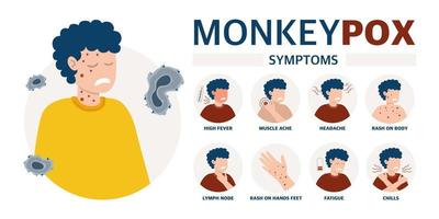 cartaz do vírus da varíola do macaco para informar sobre a pandemia e a propagação da doença imagens de uma pessoa e sintomas da ilustração vetorial da doença vetor