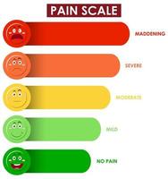 diagrama mostrando o nível da escala de dor vetor