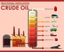 diagrama mostrando o petróleo bruto de destilação fracionada vetor