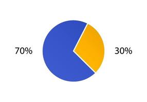 diagrama de ciclo para infográficos. gráfico de pizza 2D. vetor