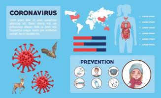 infográfico de prevenção e sintomas de coronavírus vetor