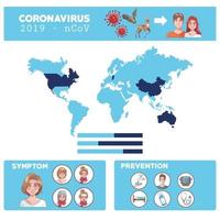 infográfico de coronavírus com mapa mundial vetor