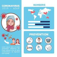 infográfico de coronavírus com ícones de sintomas e prevenção vetor