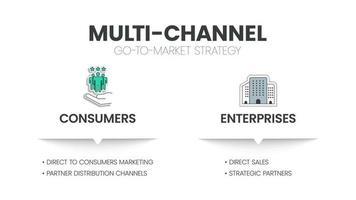 gtm ou estratégia de go-to-market e modelo de infográfico de plano tem 2 colunas para analisar, como consumidores e empresas. multi - canais em conceitos de marketing. slide de negócios para apresentação. vetor. vetor