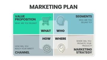 modelo de infográfico de matriz de estratégia de marketing tem 4 etapas para analisar, como o que - proposta de valor, quem - segmentos, onde - estratégia de marketing e como - canal. slide de negócios para apresentação. vetor