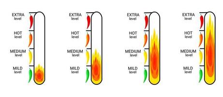escala de nível picante vetor