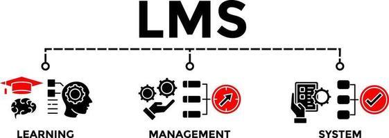 lms - sistema de gestão de aprendizagem. lms banner web conceito de ilustração vetorial para com ícones. vetor