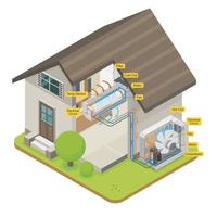 diagrama de sistema doméstico de ar condicionado vetor