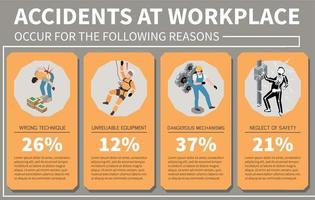 infográficos de acidentes de trabalho vetor