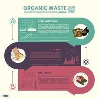 conjunto de infográfico de resíduos orgânicos vetor