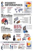 pobreza isométrica infográficos em todo o mundo vetor