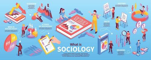 infográficos de sociologia isométrica vetor