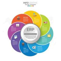 diagrama de círculo em camadas do módulo de planejamento de recursos empresariais vetor