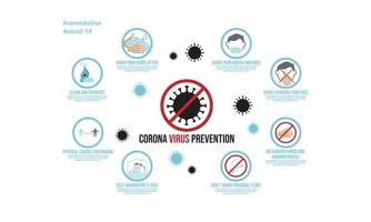 design de infográficos de prevenção de coronavírus vetor