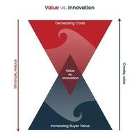 infográfico de vetor de negócios de valor versus inovação