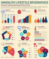 design de modelo de infográficos de estilo de vida insalubre vetor