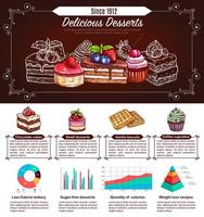 design de infográficos de sobremesa, bolo e cupcake vetor