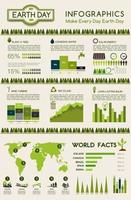 infográfico do dia da terra com fatos de ecologia mundial vetor