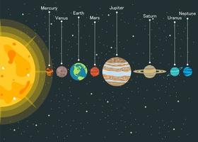 sistema solar com planetas em ordem vetor