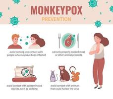 infográficos do vírus da varíola dos macacos vetor
