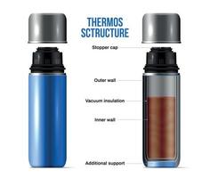 infográfico de estrutura de garrafa térmica realista vetor