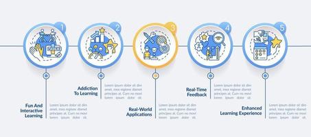 benefícios do modelo infográfico do círculo de gamificação. tendências da educação. visualização de dados com 5 passos. gráfico de informações da linha do tempo do processo. layout de fluxo de trabalho com ícones de linha. vetor