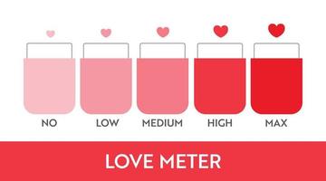 indicador de medidor de nível de amor. vetor