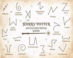 Spells and wandmotions  Livro de feitiços harry potter, Harry potter  feitiços, Varinhas