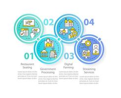 modelo de infográfico de círculo azul de primeiros serviços digitais. comércio eletrônico. visualização de dados com 4 etapas. gráfico de informações da linha do tempo do processo. layout de fluxo de trabalho com ícones de linha. vetor