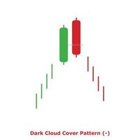 padrão de cobertura de nuvens escuras - verde e vermelho - redondo vetor