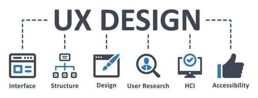 ux design ícone - ilustração vetorial. ux, design, interface, navegação, estrutura, hci, usuário, pesquisa, acessibilidade, infográfico, modelo, conceito, banner, pictograma, conjunto de ícones, ícones . vetor