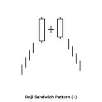 padrão de sanduíche doji - branco e preto - quadrado vetor