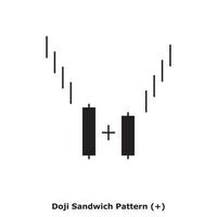 padrão de sanduíche doji - branco e preto - quadrado vetor