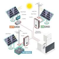 tipo de sistema de células solares no componente híbrido da grade fora da grade do vetor isométrico de tecnologia de ecologia fotovoltaica