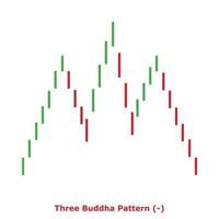 três padrão de Buda - verde e vermelho - quadrado vetor