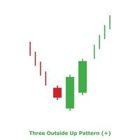 três fora para cima padrão - verde e vermelho - quadrado vetor