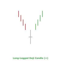 vela doji de pernas compridas - verde e vermelha - quadrada vetor