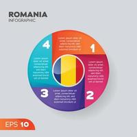 elemento infográfico roménia vetor