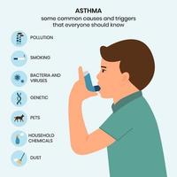 causas e gatilhos da asma, infográfico. garoto usa um inalador de asma contra ataque. ilustração vetorial de alergia vetor