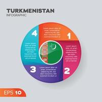 elemento infográfico do turquemenistão vetor