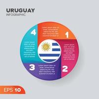 elemento infográfico uruguai vetor