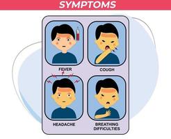 sintomas da doença em crianças. febre, tosse, dor de cabeça, falta de ar. vetor de design plano