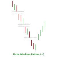 padrão de três janelas - verde e vermelho - redondo vetor