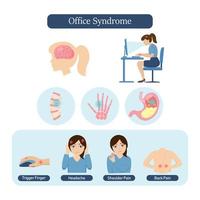 desenho de diagrama de síndrome de escritório vetor