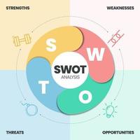 O infográfico de análise swot com o modelo de ícones tem 4 etapas, como pontos fortes, pontos fracos, oportunidades e ameaças. apresentação de slides visual de estratégia de negócios e marketing ou vetor de diagrama de banner.
