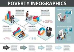 infográficos de pobreza isométrica vetor